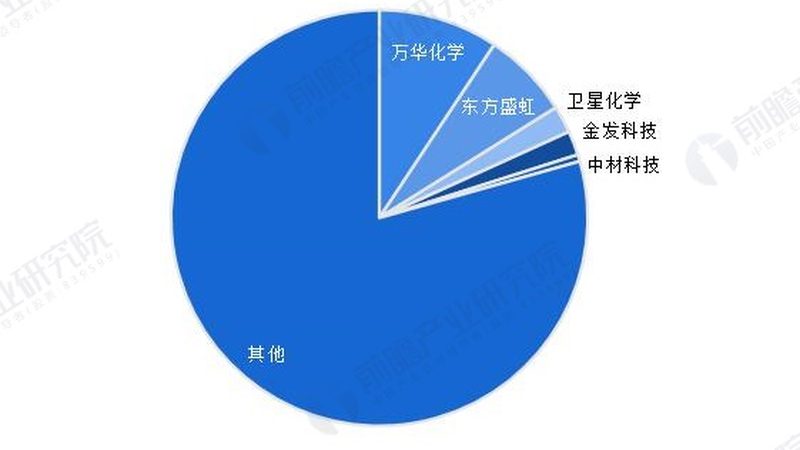 工业添加剂定制：规格参数背后的关键考量**